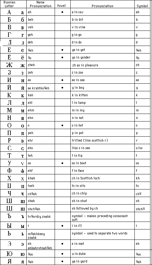 american indian alphabet